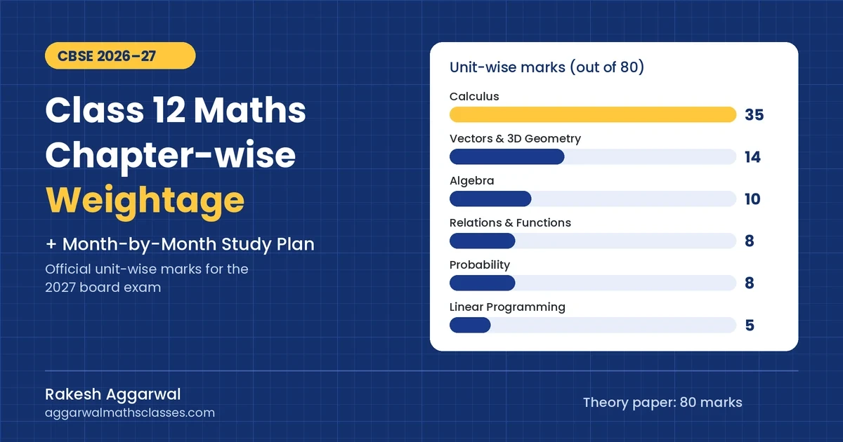 CBSE Class 12 Maths chapter-wise weightage 2026-27